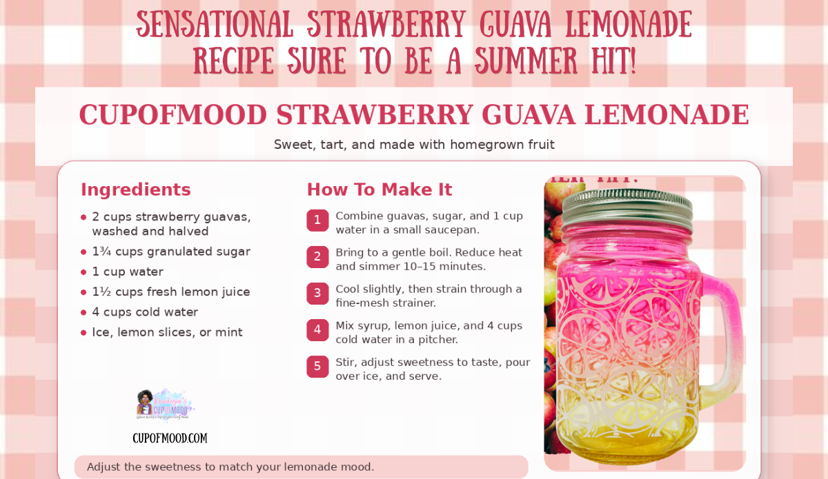 CupofMood Strawberry Guava Lemonade recipe card with ingredients, preparation steps, and the Pink Lemons Mason Jar Mug.